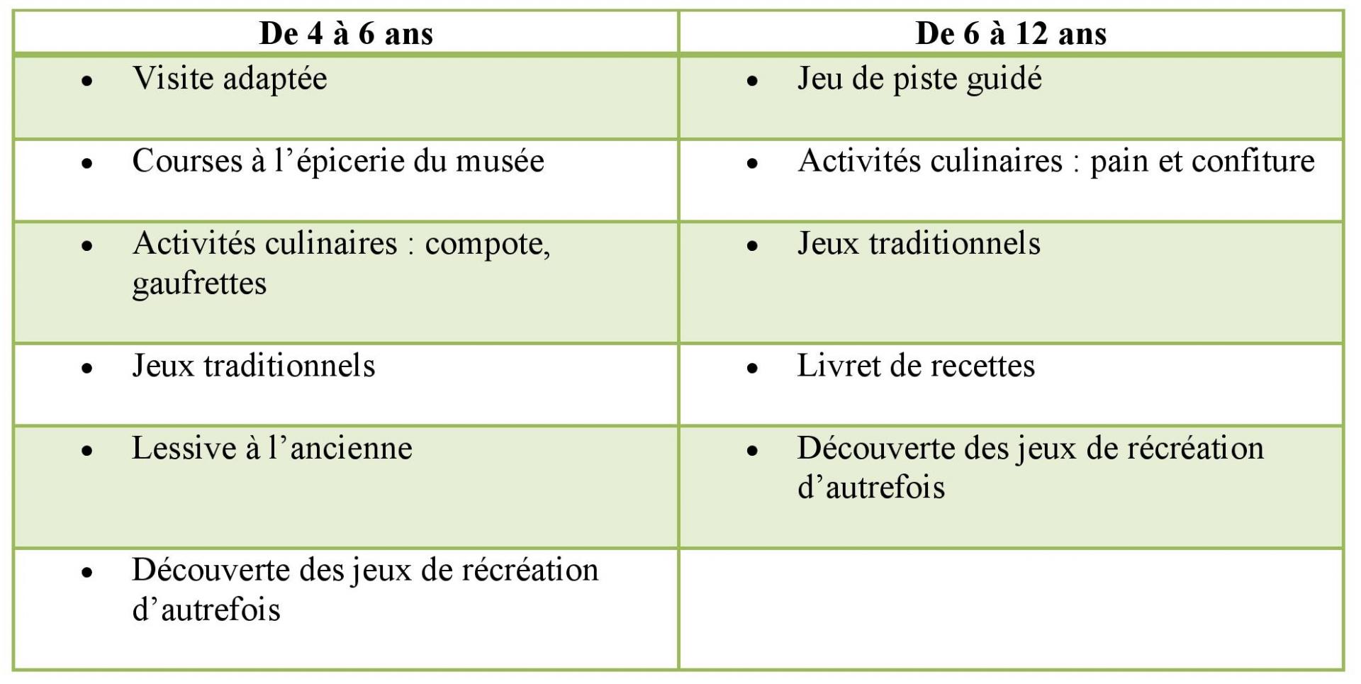 tableau récapitulatuf des activités pour les centres de loisir